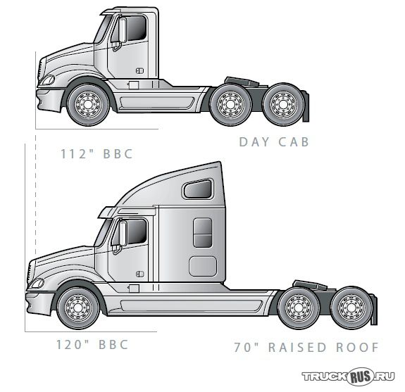 Freightliner Columbia