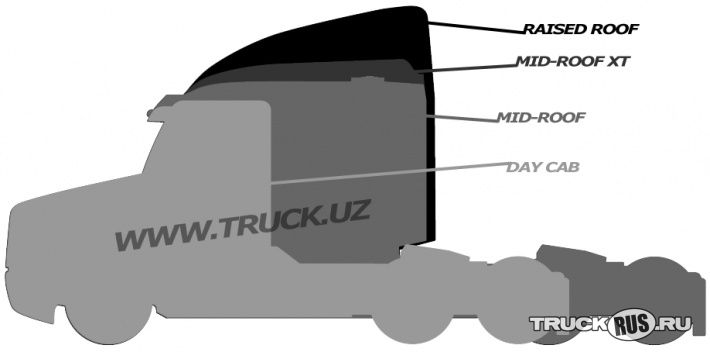 Freightliner Century Class S/T