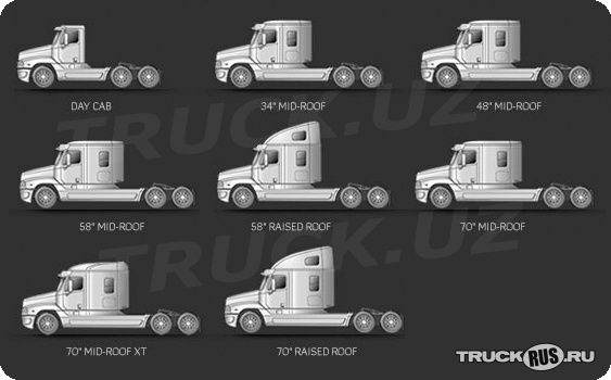 Freightliner Century Class S/T